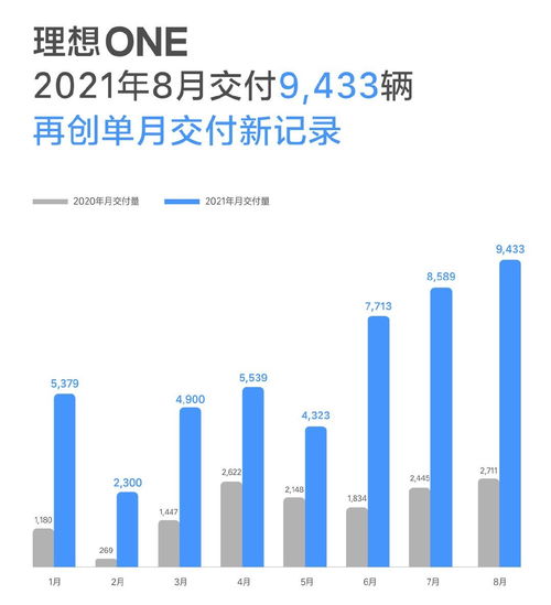 理想汽车有多少流量